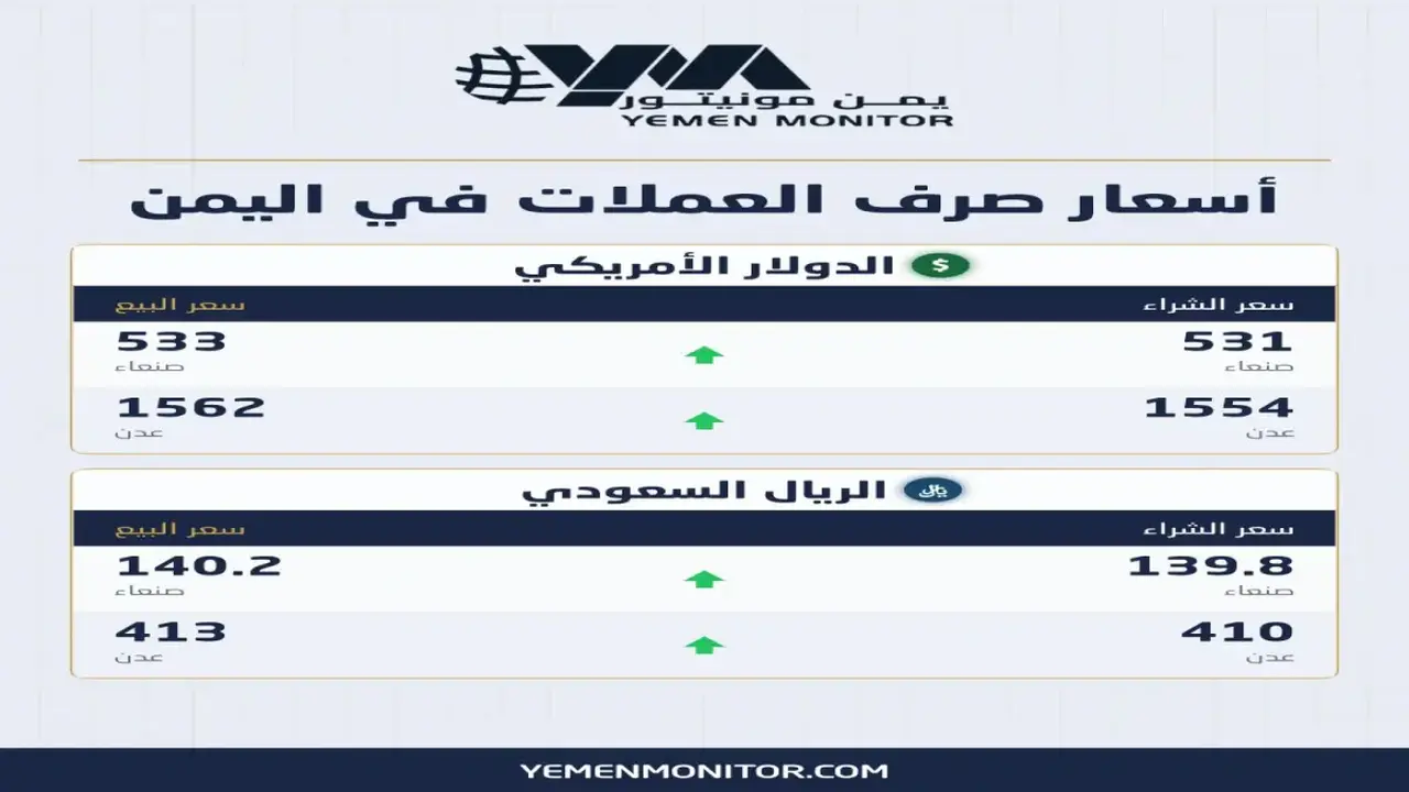 رحلة الدولار الواحد في اليمن: كيف يتحول 533 ريالاً إلى 1562 بين صنعاء وعدن؟